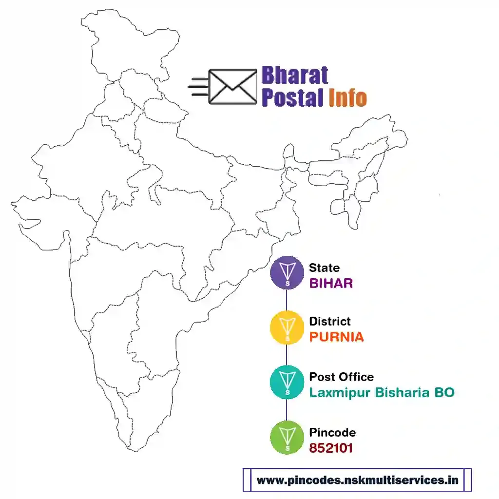 bihar-purnia-laxmipur bisharia bo-852101